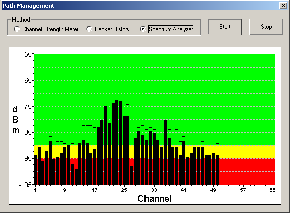 The standard radio configuration utility includes powerful path management tools which can scan for interference.