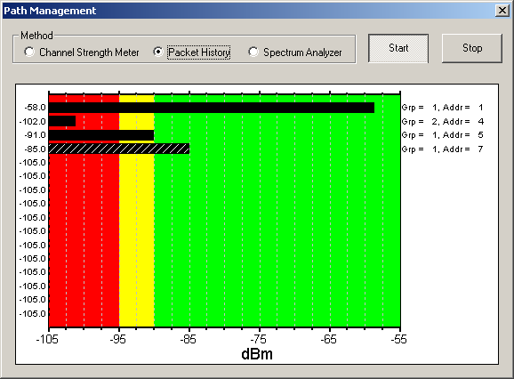 The standard radio configuration utility includes powerful path management tools which measure the signal strength of your radios.